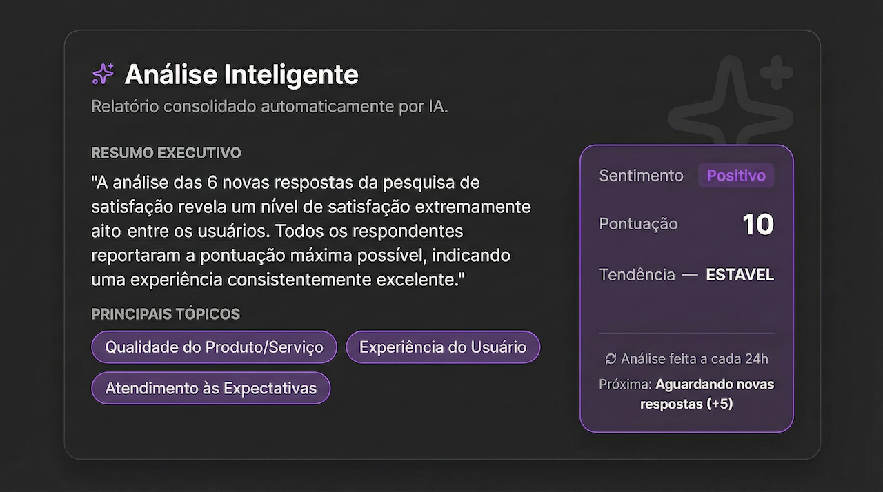 Análise de Sentimento com IA